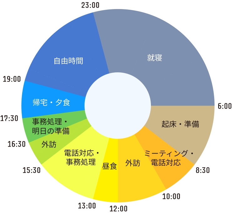 1日のスケジュール